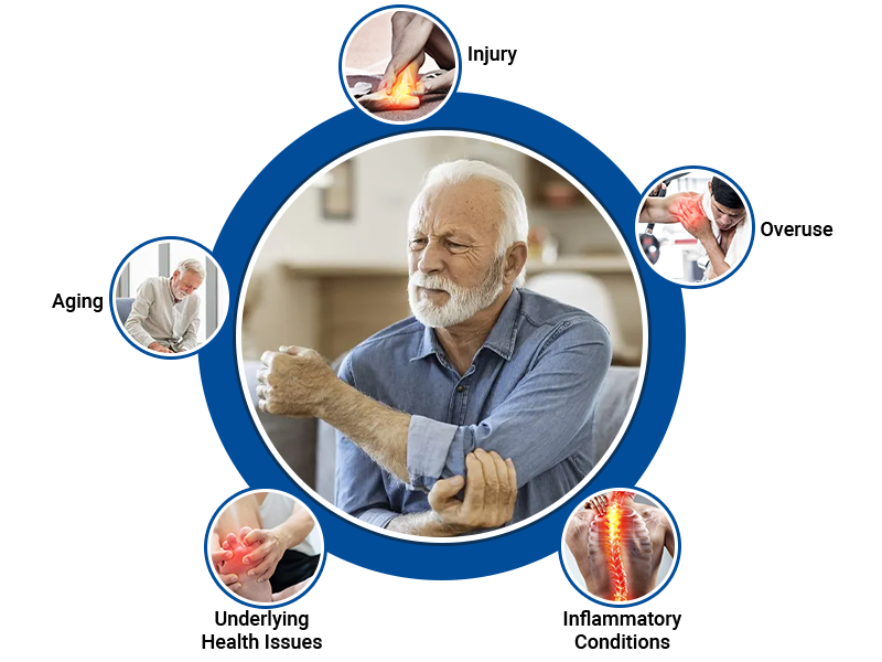 joint pain
